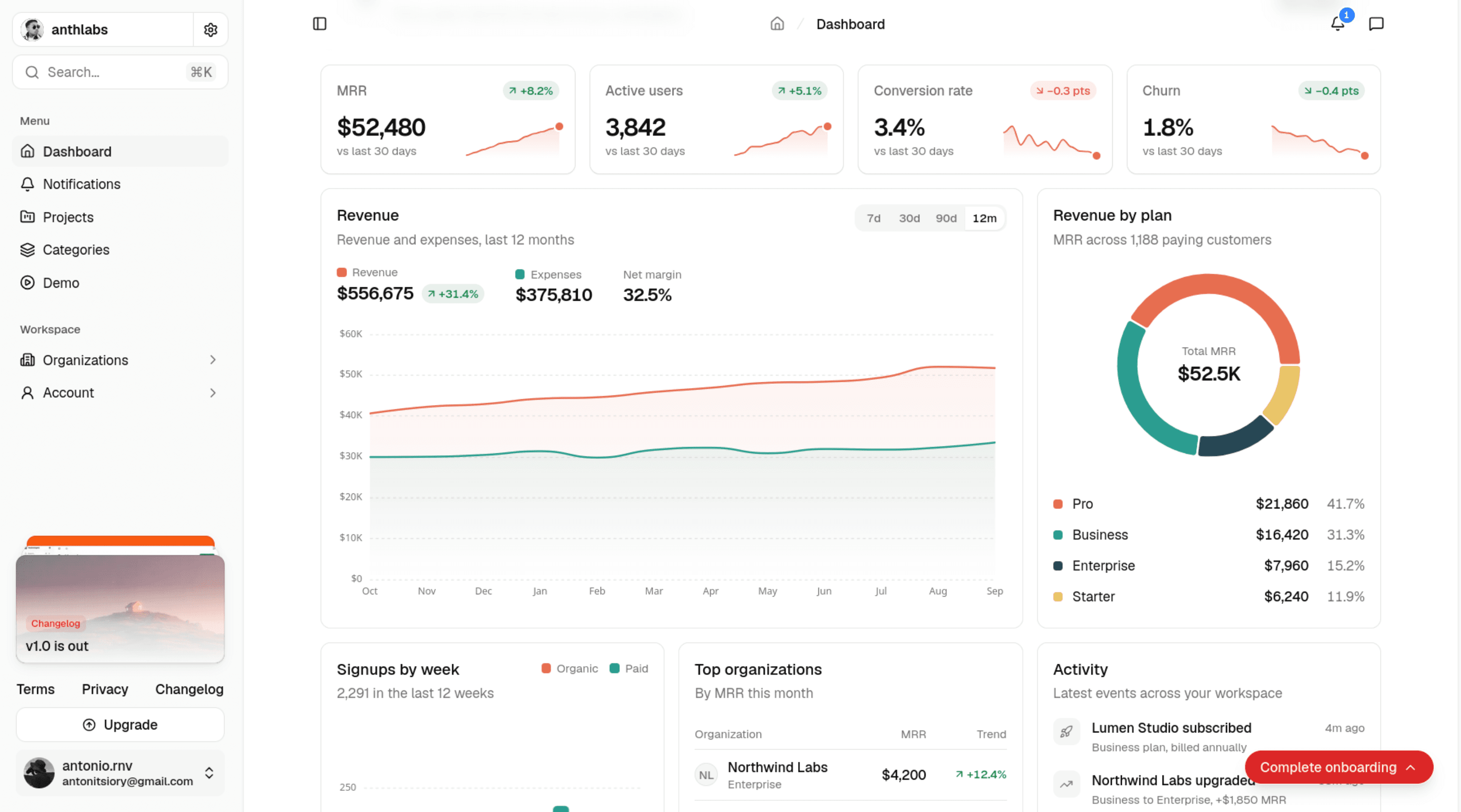The Launch.now dashboard, showing workspace setup progress, revenue and recent orders.